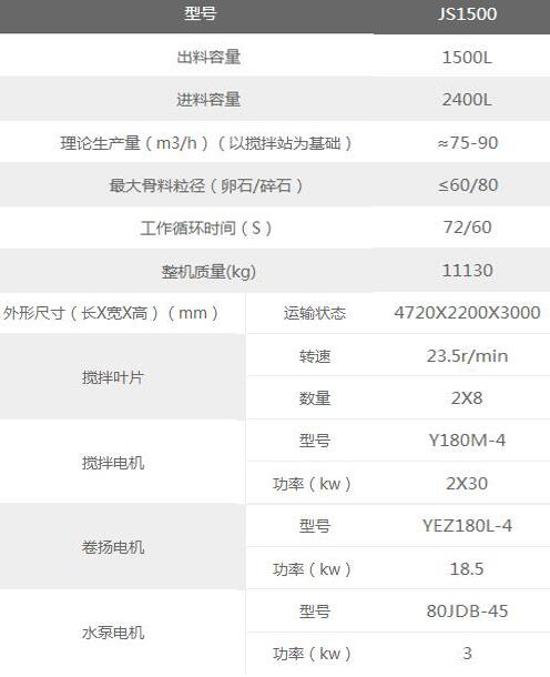 1500搅拌机参数