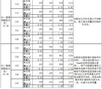 c35混凝土配合比各材料用量的计算方式及设计要求